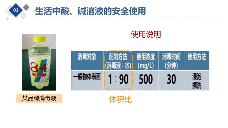 使用酸、碱溶液的正确方法课件PPT05