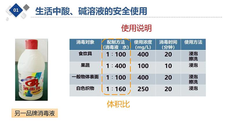 使用酸、碱溶液的正确方法课件PPT第6页