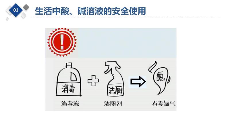 使用酸、碱溶液的正确方法课件PPT第8页