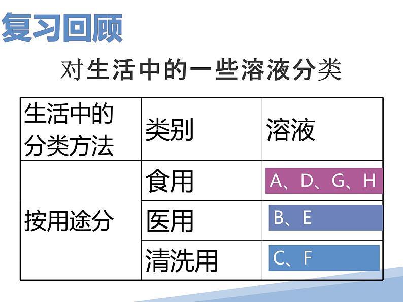 常见的酸碱指示剂课件PPT02