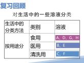 常见的酸碱指示剂课件PPT