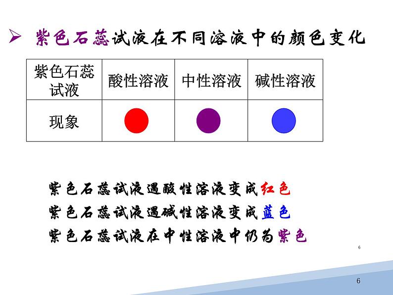 常见的酸碱指示剂课件PPT06