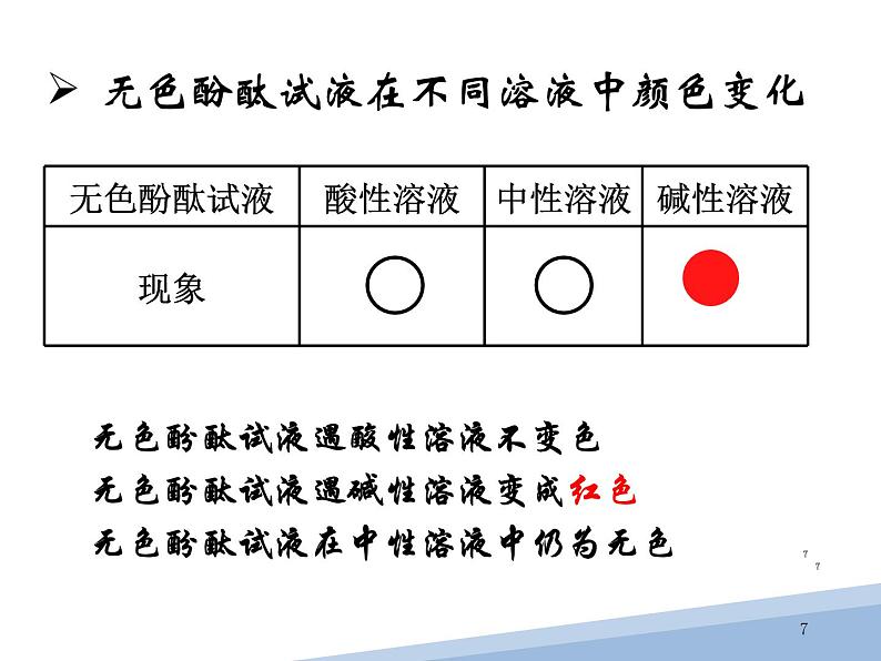 常见的酸碱指示剂课件PPT07