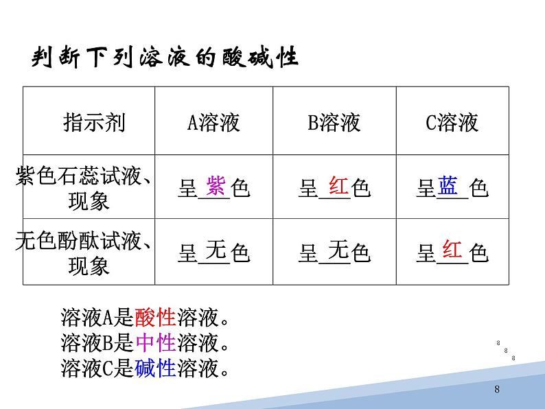 常见的酸碱指示剂课件PPT08