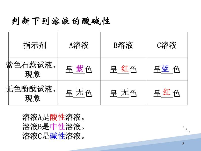 常见的酸碱指示剂课件PPT08