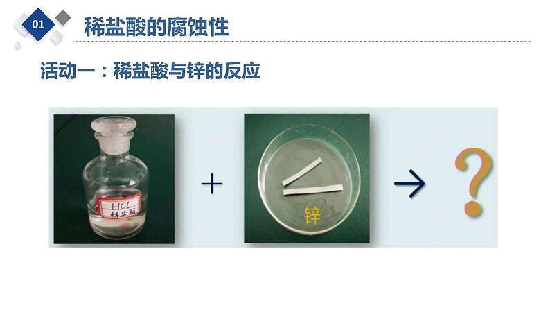 酸、碱溶液的腐蚀性课件PPT03