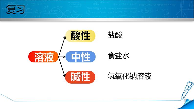 酸碱溶液混合后的变化课件PPT02