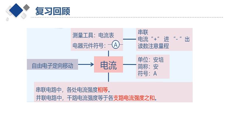 电压、电压表及其使用课件PPT02