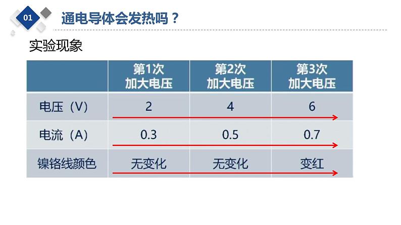 电流的热效应课件PPT05