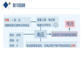 电流随电压的变化课件PPT