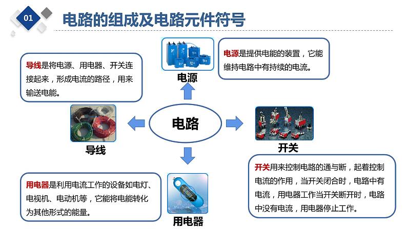 电路元件符号及简单的电路图课件PPT04