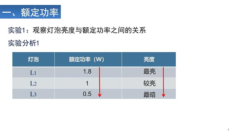 额定功率、电能表及电费的计算课件PPT第4页