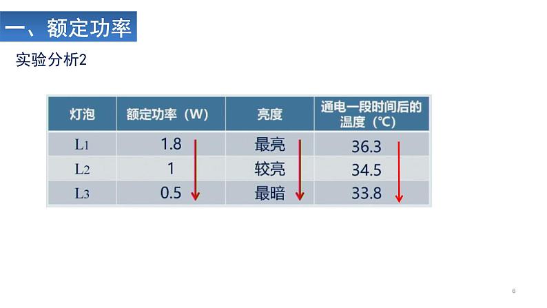 额定功率、电能表及电费的计算课件PPT第6页