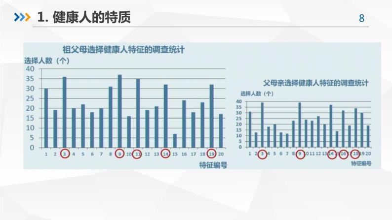 身体健康的标志课件PPT08