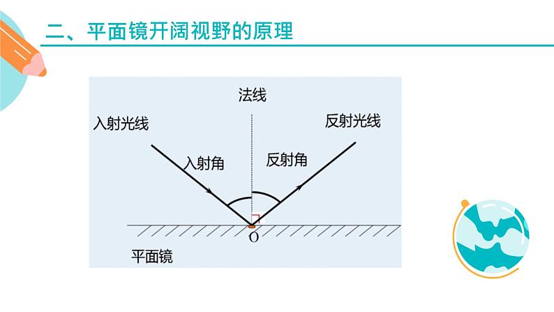 认识一些开阔视野的方法课件PPT08