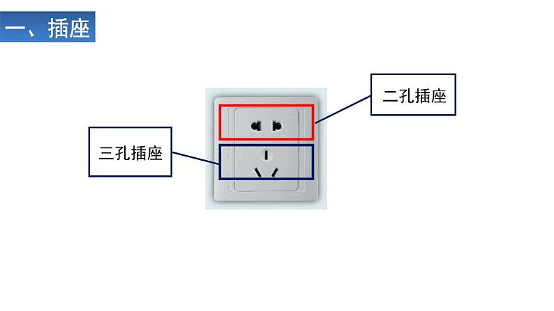 家庭安全用电课件PPT第3页