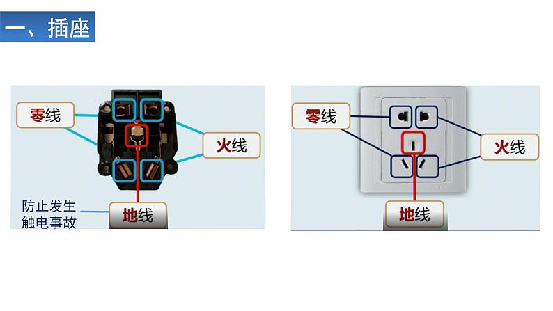 家庭安全用电课件PPT第4页