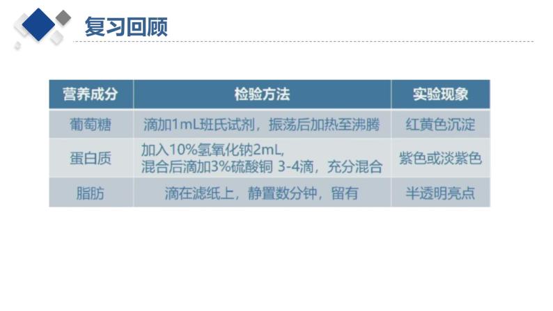 消化系统组成及作用课件PPT02