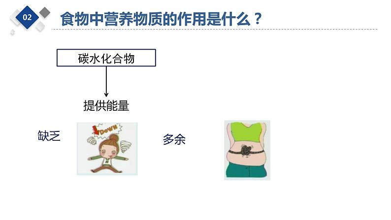 食物中的主要营养成分及其作用课件PPT06