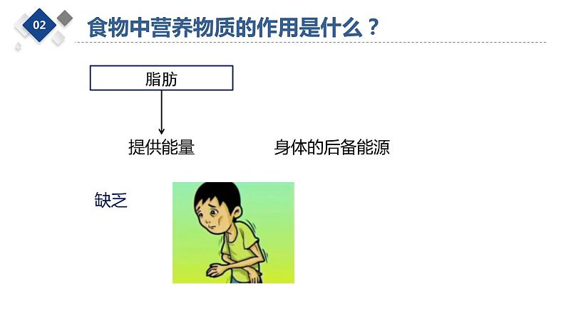 食物中的主要营养成分及其作用课件PPT08