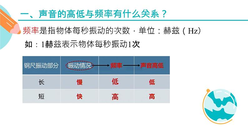 影响音调高低的因素课件PPT03