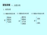 2022浙教版八上科学1.1地球上的水 第1课时（课件+教学设计+学案+视频）