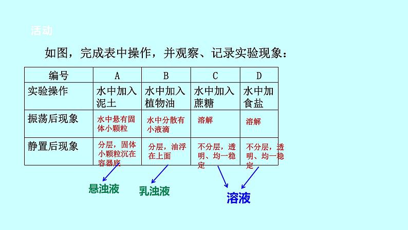 2022浙教版八上科学1.4物质在水中的分散状况 第2课时（课件+教学设计+学案+视频）05