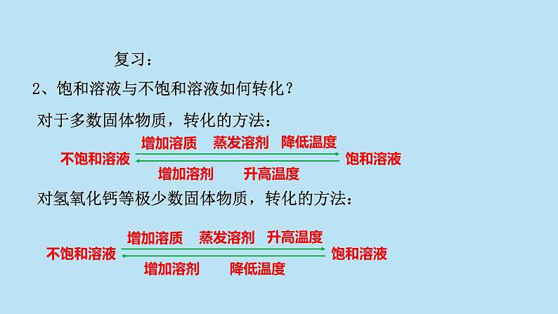 2022浙教版八上科学1.5物质的溶解 第3课时（课件+教学设计+学案+视频）04