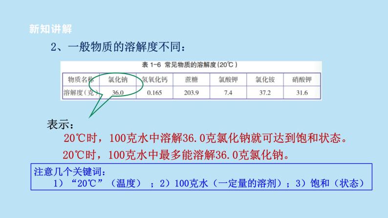 2022浙教版八上科学1.5物质的溶解 第3课时（课件+教学设计+学案+视频）07