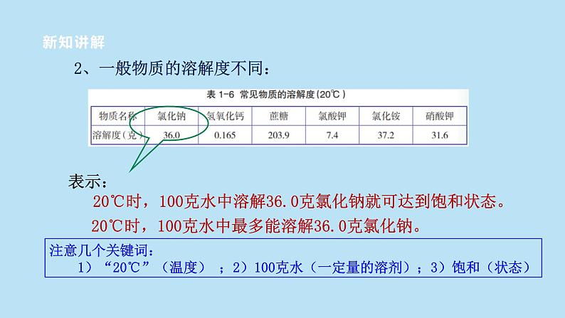 2022浙教版八上科学1.5物质的溶解 第3课时（课件+教学设计+学案+视频）07