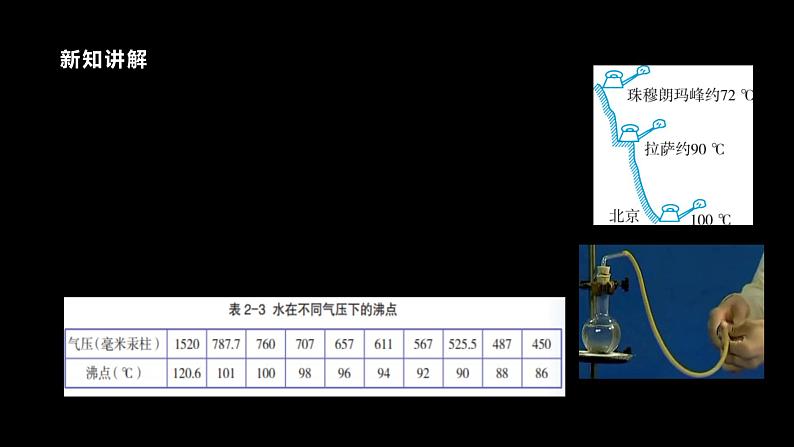 2022浙教版八上科学2.3大气的压强 第3课时（课件+教学设计+学案+视频）06