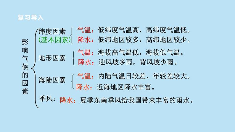 2022浙教版八上科学2.7我国的气候特征与主要气象灾害（课件+教学设计+学案+视频）03