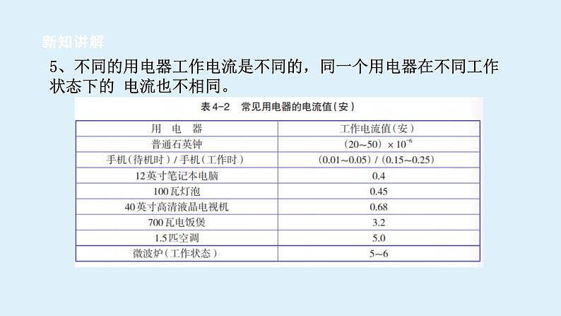 2022浙教版八上科学 4.2电流的测量 第1课时（课件+教学设计+学案+视频）07