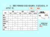 2022浙教版八上科学4.3物质的导电性与电阻 第1课时（课件+教学设计+学案+视频）