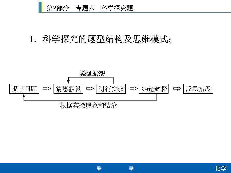 中考化学二轮复习专题复习课件：专题六　科学探究题（含答案）02