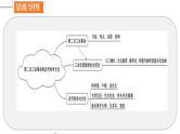 中考历史一轮复习精讲精炼课件：第二次工业革命和近代科学文化（含答案）