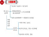 中考历史一轮复习精品课件专题34第二次工业革命和近代科学文化（含答案）