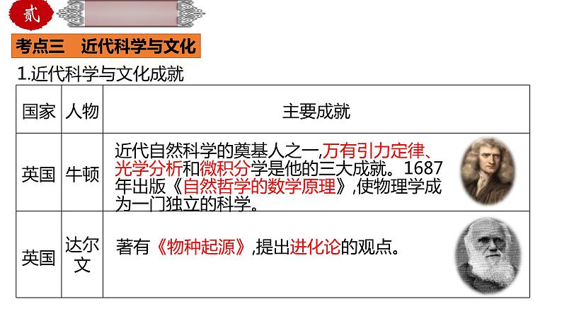 中考历史一轮复习精品课件专题34第二次工业革命和近代科学文化（含答案）08