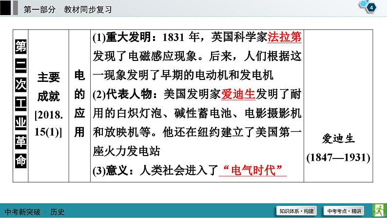 中考历史一轮复习课件第1部分 模块5 第5单元 第二次工业革命和近代科学文化 (含答案)05