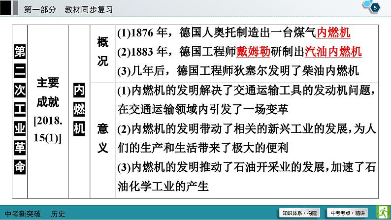 中考历史一轮复习课件第1部分 模块5 第5单元 第二次工业革命和近代科学文化 (含答案)06