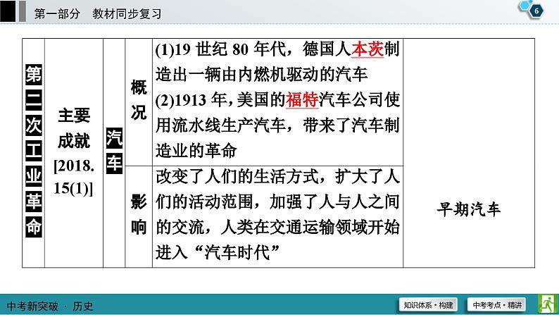 中考历史一轮复习课件第1部分 模块5 第5单元 第二次工业革命和近代科学文化 (含答案)07