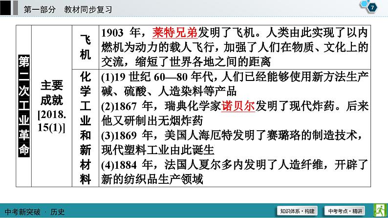 中考历史一轮复习课件第1部分 模块5 第5单元 第二次工业革命和近代科学文化 (含答案)08