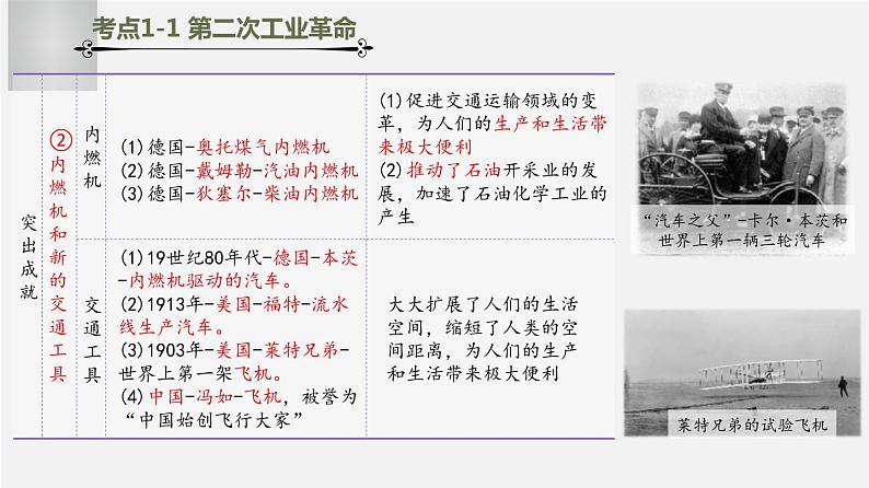 中考历史一轮复习考点讲练课件：第二次工业革命和近代科学文化（含答案）04