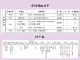 中考历史一轮复习课件 中国古代史主题五科学技术与思想文化讲解（含答案）