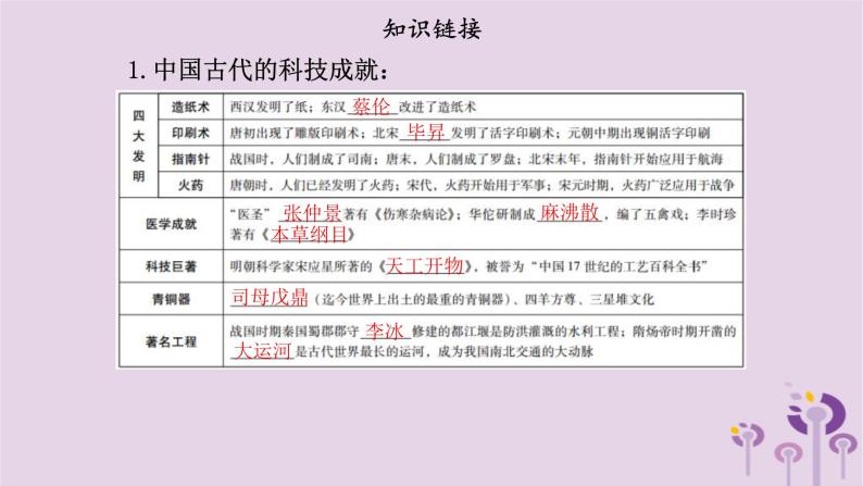 中考历史一轮复习课件 专题六古今中外的科学技术与经济全球化（含答案）04