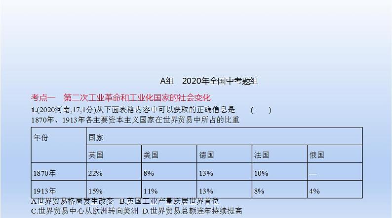 中考历史一轮复习习题课件第二十三单元　第二次工业革命和近代科学文化（含答案）01