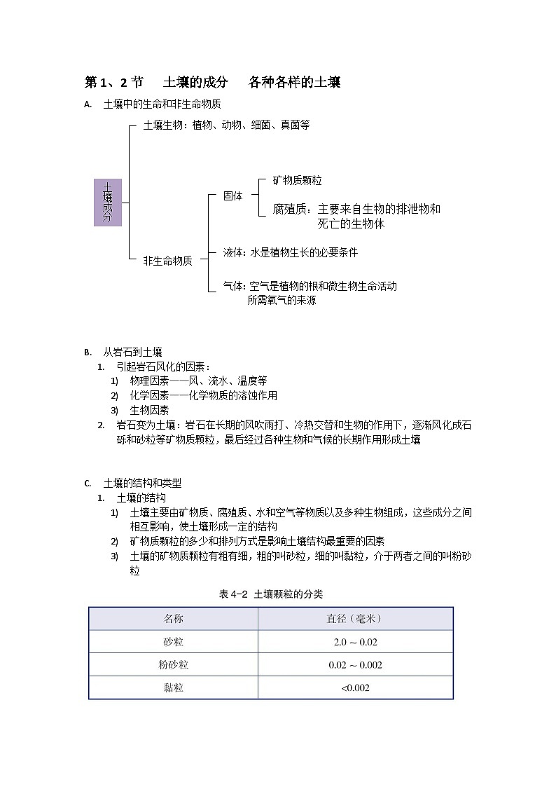 中考复习 浙教版科学八年级下册 第4章 植物与土壤 知识点01