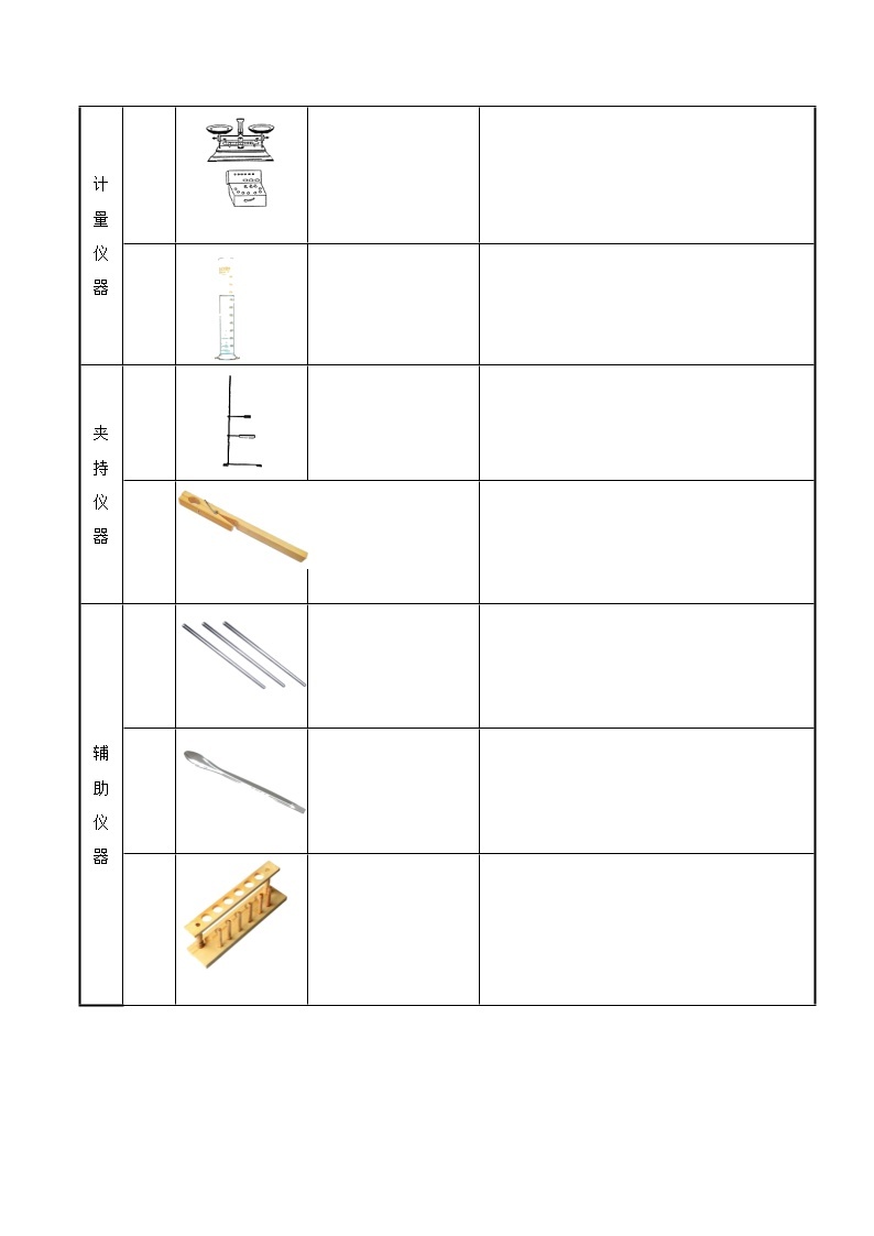 1.2 走进科学实验室学案  浙教版科学七年级上册02