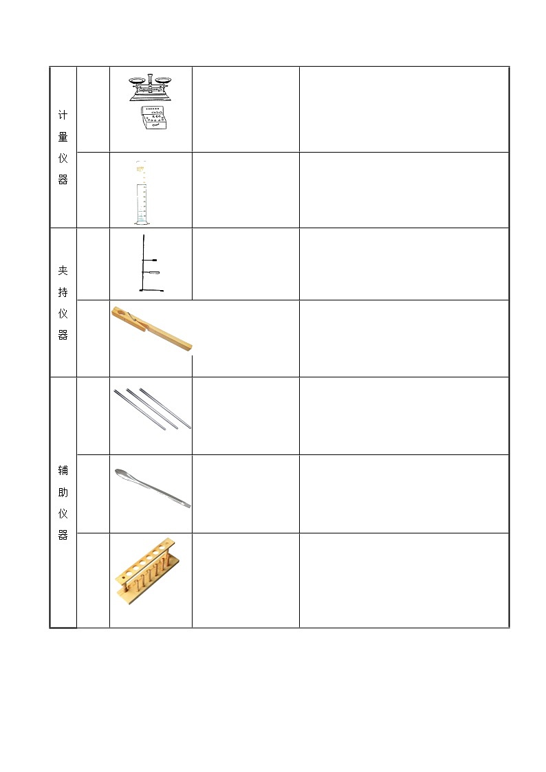 1.2 走进科学实验室学案  浙教版科学七年级上册02