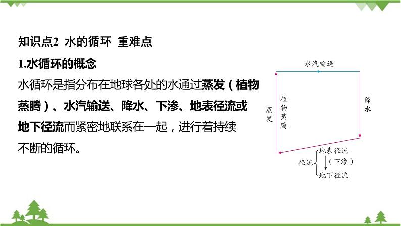 浙教版科学八年级上册 第1章第1节 地球上的水课件第7页